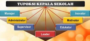Selain Mahir dalam Urusan Managerial dan Administrasi, Kepala Sekolah Harus Punya Kapasitas sebagai Supervisor