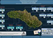 Wilayah Sumba masih Berada pada Periode Musim Kemarau