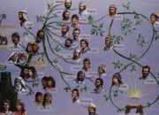 Silsilah Yesus Kristus Putra Daud